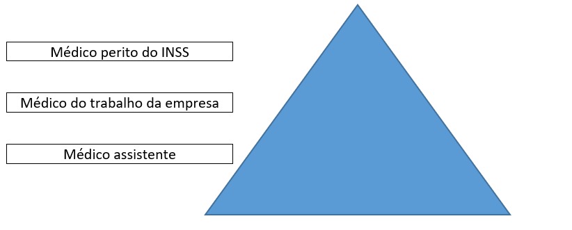 piramide